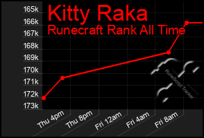 Total Graph of Kitty Raka