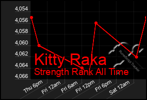 Total Graph of Kitty Raka