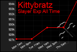 Total Graph of Kittybratz