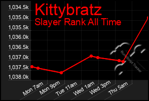 Total Graph of Kittybratz