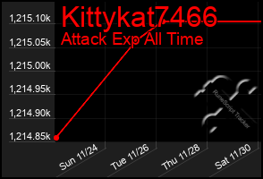 Total Graph of Kittykat7466