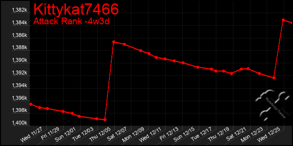 Last 31 Days Graph of Kittykat7466