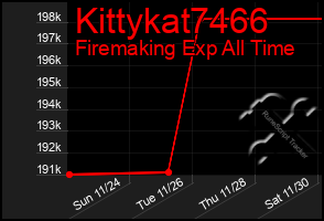 Total Graph of Kittykat7466