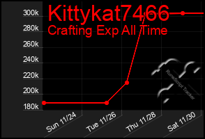 Total Graph of Kittykat7466