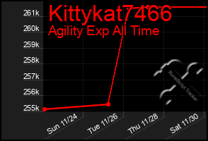 Total Graph of Kittykat7466