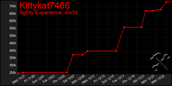 Last 31 Days Graph of Kittykat7466