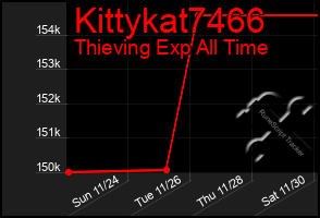 Total Graph of Kittykat7466