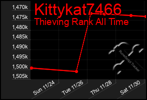 Total Graph of Kittykat7466