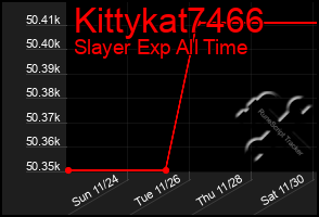 Total Graph of Kittykat7466