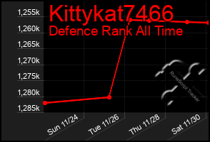 Total Graph of Kittykat7466