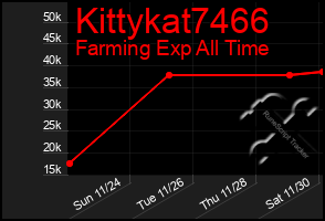 Total Graph of Kittykat7466