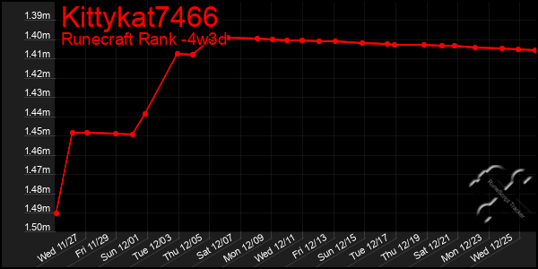 Last 31 Days Graph of Kittykat7466