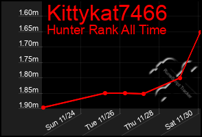 Total Graph of Kittykat7466