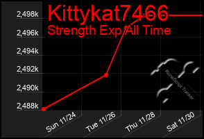 Total Graph of Kittykat7466