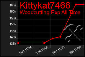 Total Graph of Kittykat7466