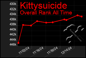 Total Graph of Kittysuicide