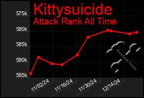 Total Graph of Kittysuicide