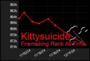 Total Graph of Kittysuicide