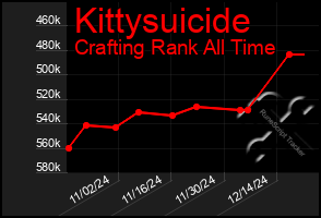 Total Graph of Kittysuicide