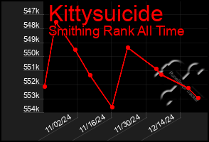 Total Graph of Kittysuicide