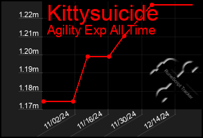 Total Graph of Kittysuicide