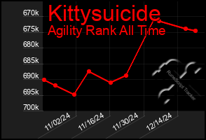 Total Graph of Kittysuicide