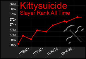 Total Graph of Kittysuicide