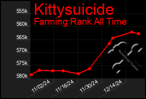 Total Graph of Kittysuicide