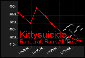 Total Graph of Kittysuicide