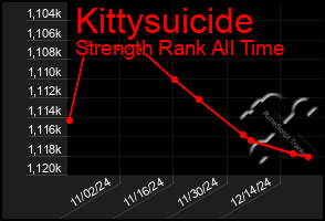 Total Graph of Kittysuicide