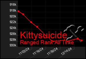 Total Graph of Kittysuicide