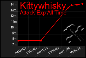 Total Graph of Kittywhisky