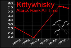 Total Graph of Kittywhisky