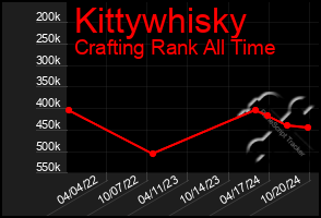 Total Graph of Kittywhisky