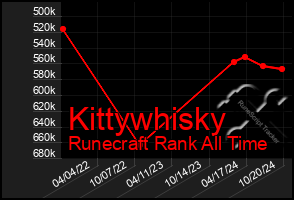 Total Graph of Kittywhisky