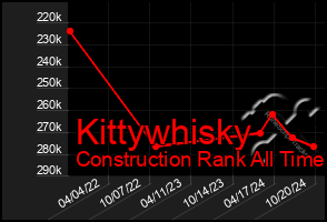 Total Graph of Kittywhisky