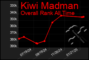 Total Graph of Kiwi Madman