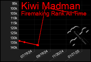 Total Graph of Kiwi Madman