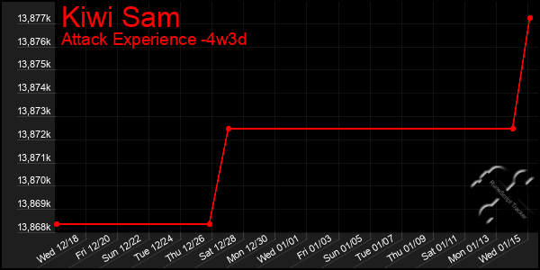 Last 31 Days Graph of Kiwi Sam