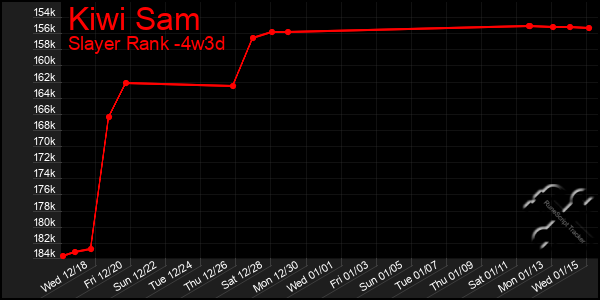 Last 31 Days Graph of Kiwi Sam