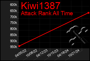 Total Graph of Kiwi1387