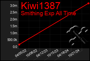 Total Graph of Kiwi1387