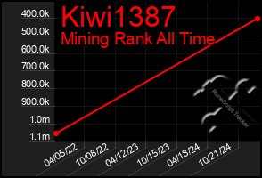 Total Graph of Kiwi1387