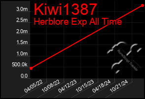 Total Graph of Kiwi1387