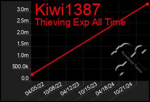 Total Graph of Kiwi1387