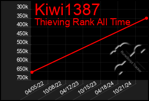 Total Graph of Kiwi1387