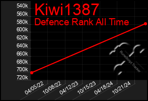 Total Graph of Kiwi1387