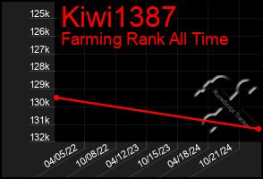 Total Graph of Kiwi1387