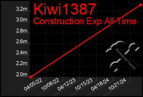 Total Graph of Kiwi1387