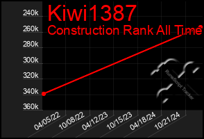 Total Graph of Kiwi1387